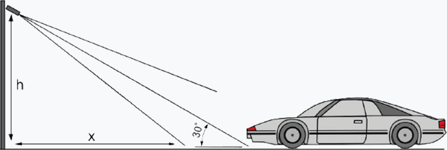 Para la instalación frontal, el ángulo horizontal debe ser inferior a 30 °, lo que significa que si la altura es de 6 m, la distancia mínima de la instantánea es de 10,2 m. Recomendamos una distancia horizontal estándar de 25 m.