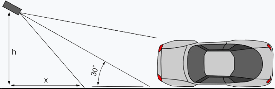 Para garantizar tasas óptimas de reconocimiento de matrículas, el ángulo de la placa debe ser inferior a 5 °