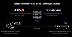 Analítica de video con Briefcam en cámaras Axis con aprendizaje profundo