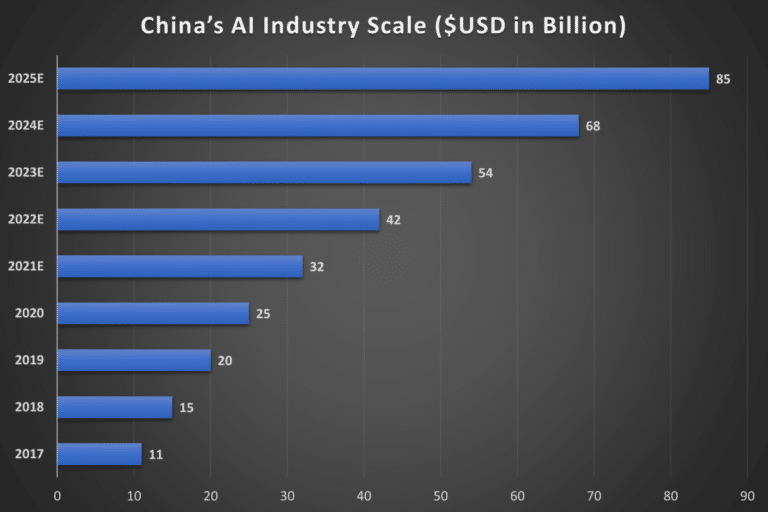 Estados Unidos y China compiten por controlar el futuro mediante la ...