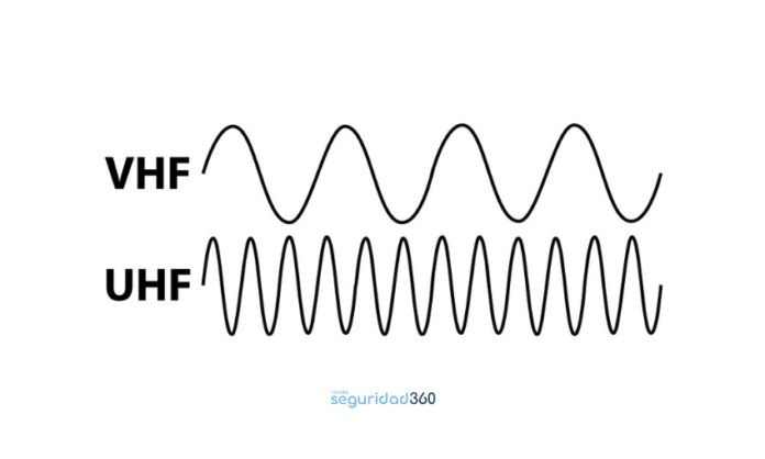 frecuencias de radio uhf y vhf